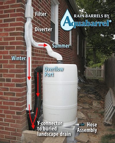 A large white rain barrel against a house with piping and water hose